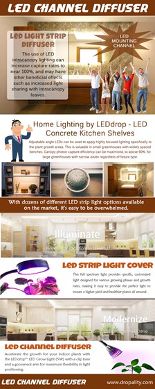 Led Aluminum Channel: Led Mounting Channel